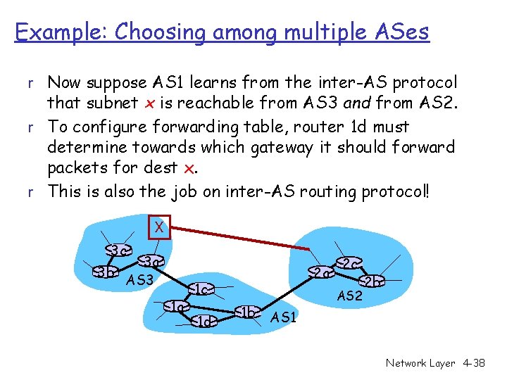 Example: Choosing among multiple ASes r Now suppose AS 1 learns from the inter-AS