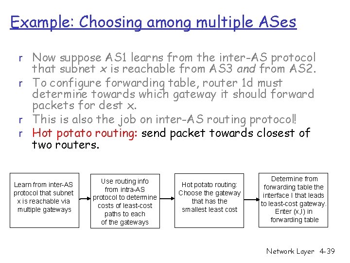 Example: Choosing among multiple ASes r Now suppose AS 1 learns from the inter-AS