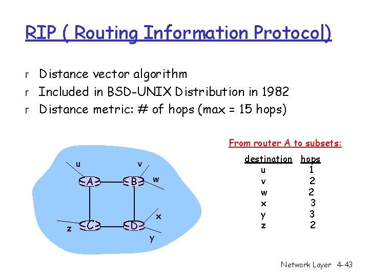 RIP ( Routing Information Protocol) r Distance vector algorithm r Included in BSD-UNIX Distribution