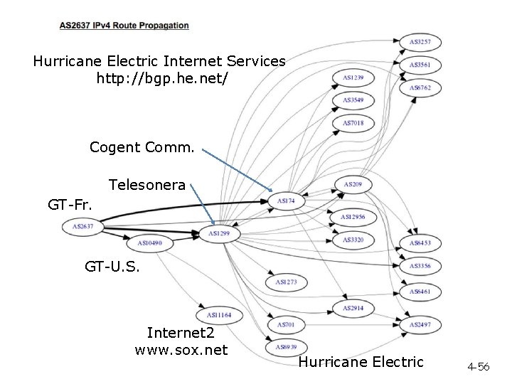 Hurricane Electric Internet Services http: //bgp. he. net/ Cogent Comm. Telesonera GT-Fr. GT-U. S.