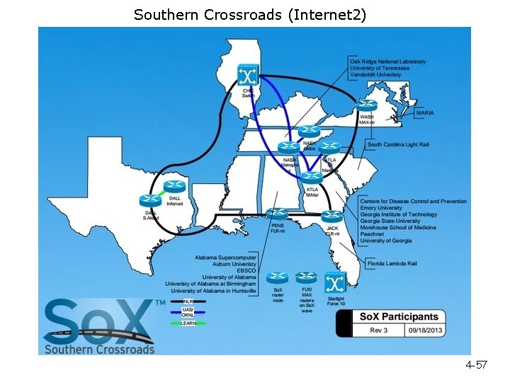 Southern Crossroads (Internet 2) 4 -57 