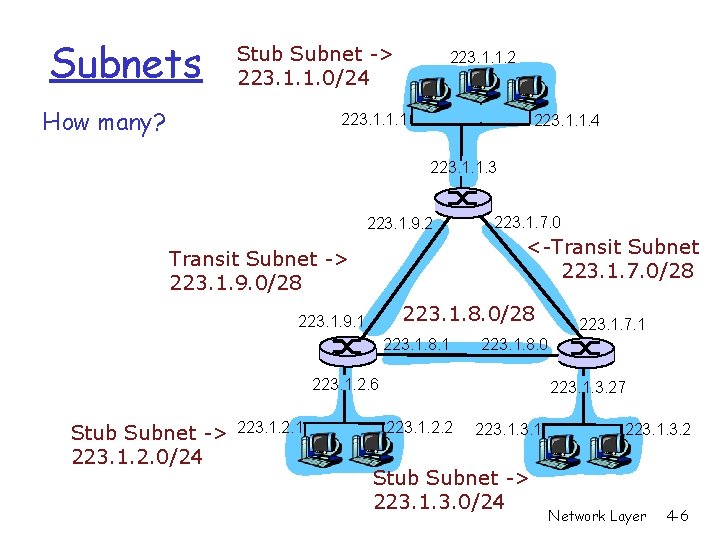 Chapter 4 Network Layer 4 b Routing Modified