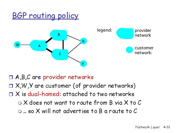 BGP routing policy r A, B, C are provider networks r X, W, Y