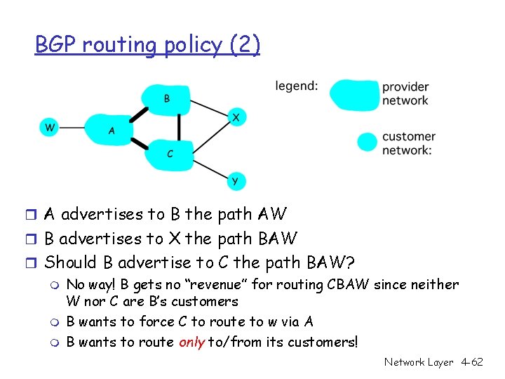 BGP routing policy (2) r A advertises to B the path AW r B