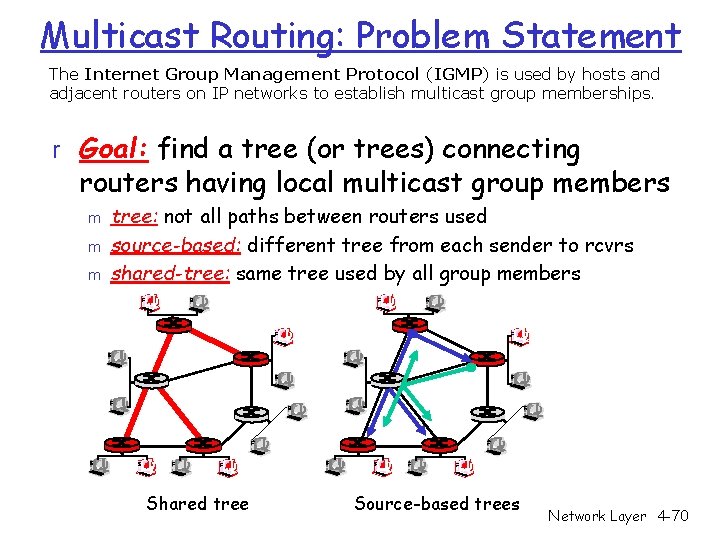 Multicast Routing: Problem Statement The Internet Group Management Protocol (IGMP) is used by hosts