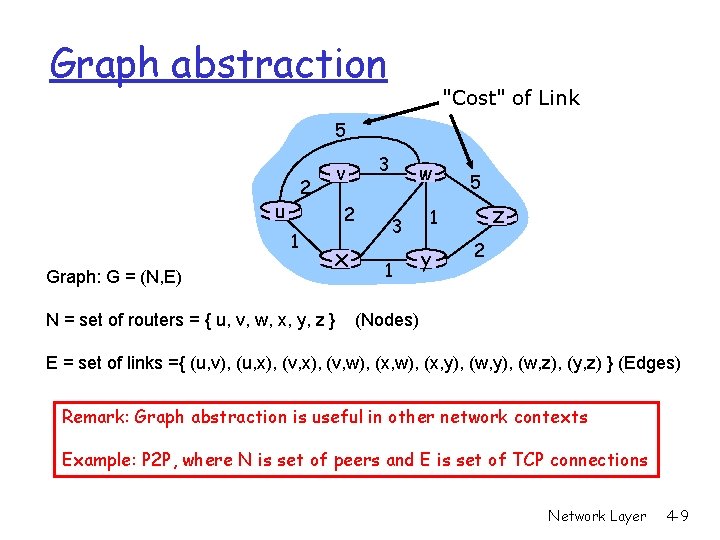 Graph abstraction "Cost" of Link 5 2 u 2 1 Graph: G = (N,