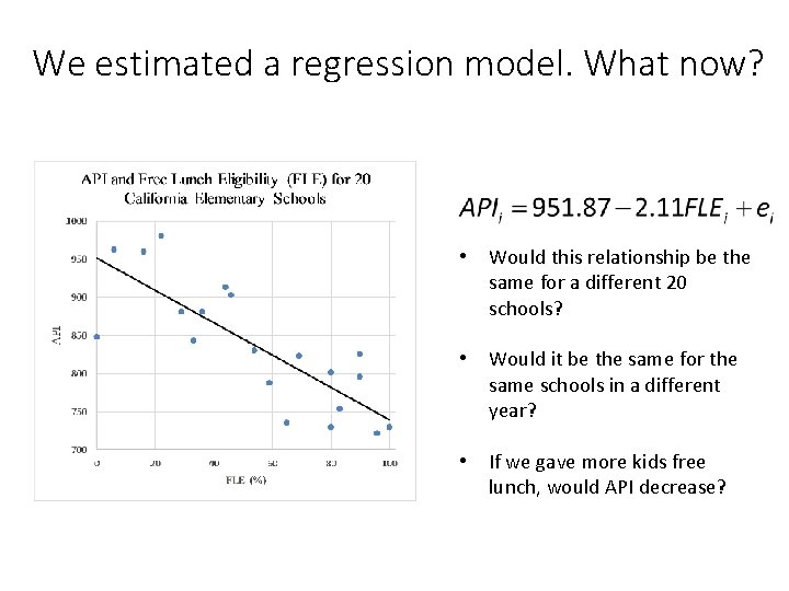 We estimated a regression model. What now? • Would this relationship be the same
