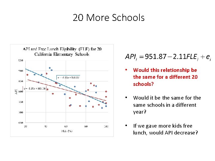 20 More Schools • Would this relationship be the same for a different 20
