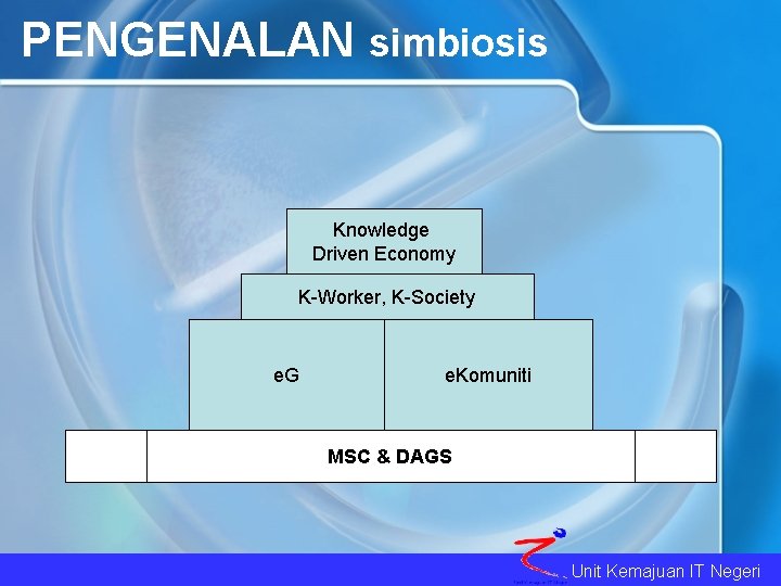 PENGENALAN simbiosis Knowledge Driven Economy K-Worker, K-Society e. G e. Komuniti MSC & DAGS