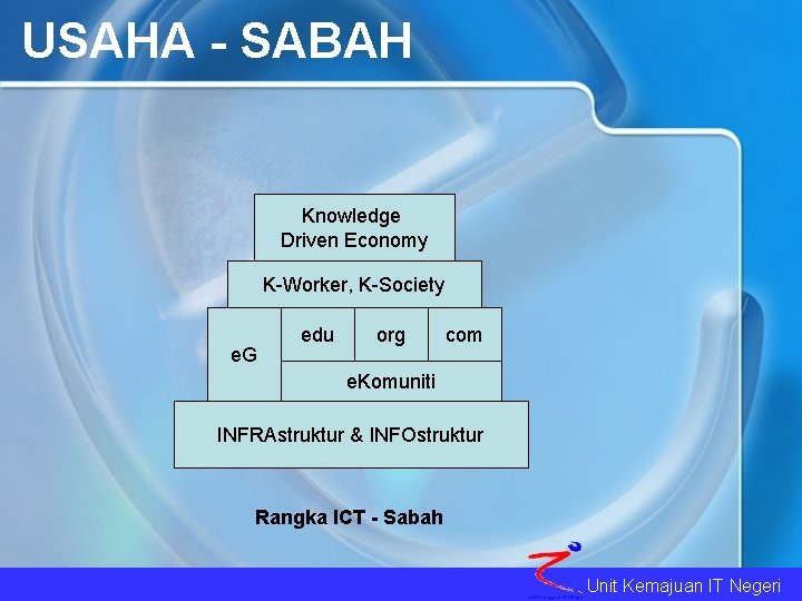 USAHA - SABAH Knowledge Driven Economy K-Worker, K-Society e. G edu org com e.