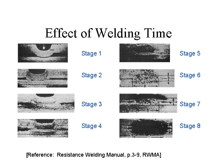 Effect of Welding Time Stage 1 Stage 5 Stage 2 Stage 6 Stage 3