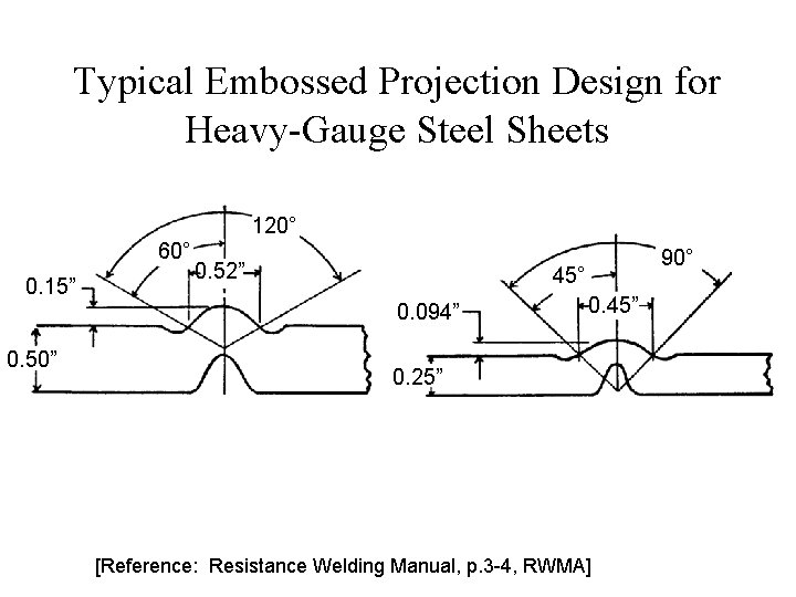 Typical Embossed Projection Design for Heavy-Gauge Steel Sheets 120° 60° 0. 15” 0. 52”