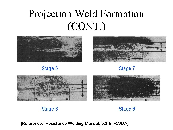 Projection Weld Formation (CONT. ) Stage 5 Stage 7 Stage 6 Stage 8 [Reference: