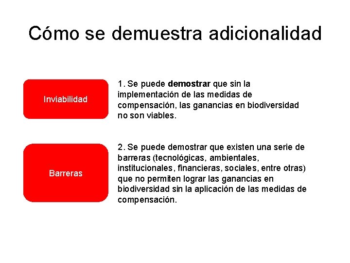 Cómo se demuestra adicionalidad Inviabilidad Barreras 1. Se puede demostrar que sin la implementación