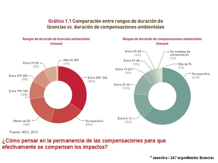 ¿Cómo pensar en la permanencia de las compensaciones para que efectivamente se compensen los