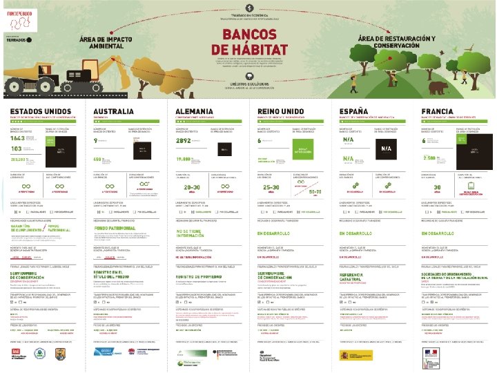 Mercados de “offsets” y compensaciones: cifras globales 2, 4 a 4 billones de dólares