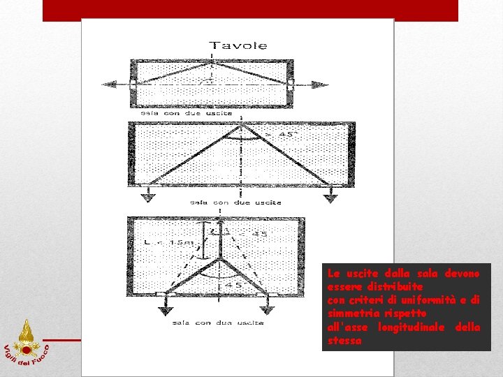 Le uscite dalla sala devono essere distribuite con criteri di uniformità e di Le uscite dalla sala devono essere distribuite con criteri di uniformità e di