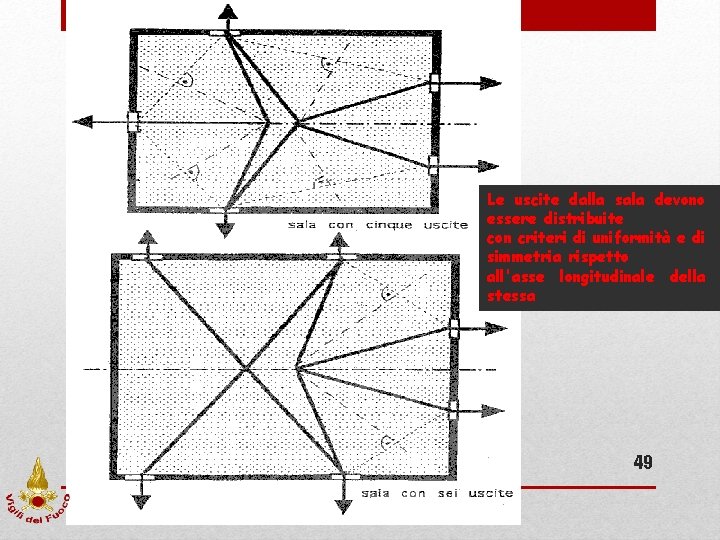 Le uscite dalla sala devono essere distribuite con criteri di uniformità e di simmetria Le uscite dalla sala devono essere distribuite con criteri di uniformità e di simmetria