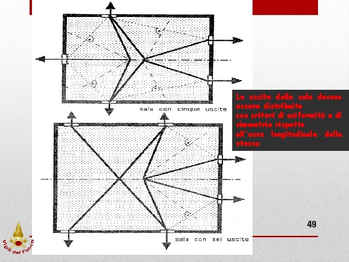 Le uscite dalla sala devono essere distribuite con criteri di uniformità e di simmetria