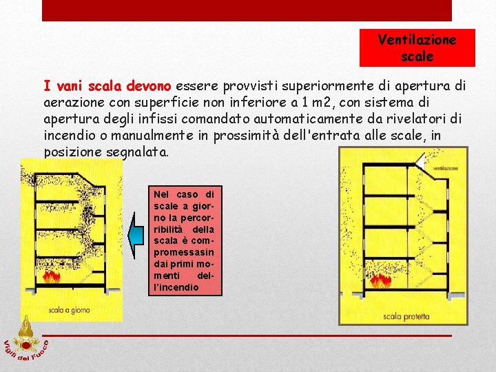 Ventilazione scale I vani scala devono essere provvisti superiormente di apertura di aerazione con