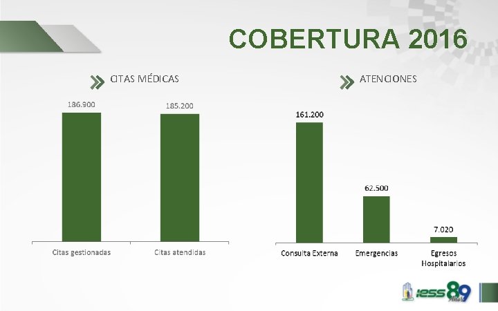 COBERTURA 2016 CITAS MÉDICAS ATENCIONES 