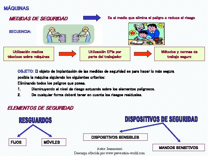 MÁQUINAS MEDIDAS DE SEGURIDAD Es el medio que elimina el peligro o reduce el