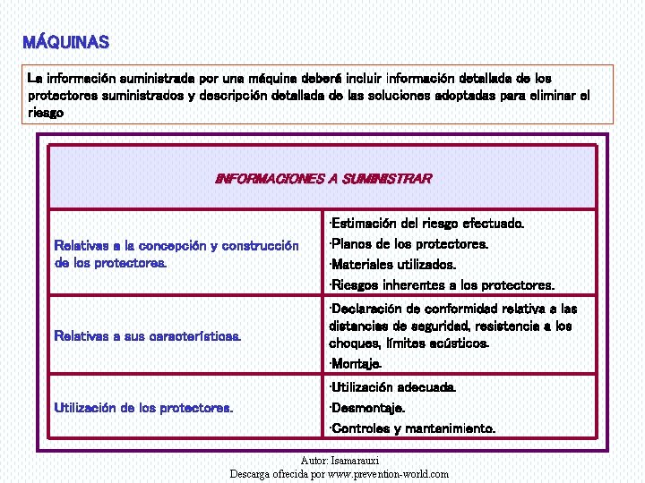MÁQUINAS La información suministrada por una máquina deberá incluir información detallada de los protectores