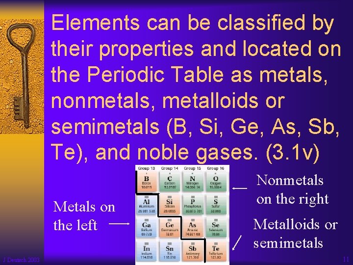 Elements can be classified by their properties and located on the Periodic Table as