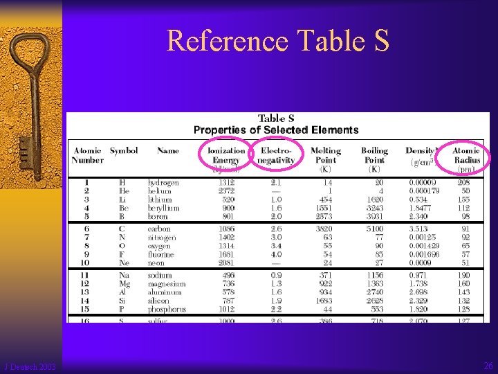 Reference Table S J Deutsch 2003 26 