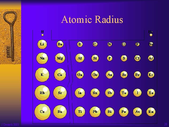 Atomic Radius J Deutsch 2003 28 