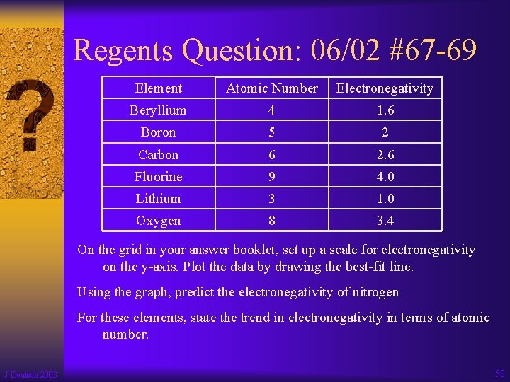 Regents Question: 06/02 #67 -69 Element Atomic Number Electronegativity Beryllium 4 1. 6 Boron