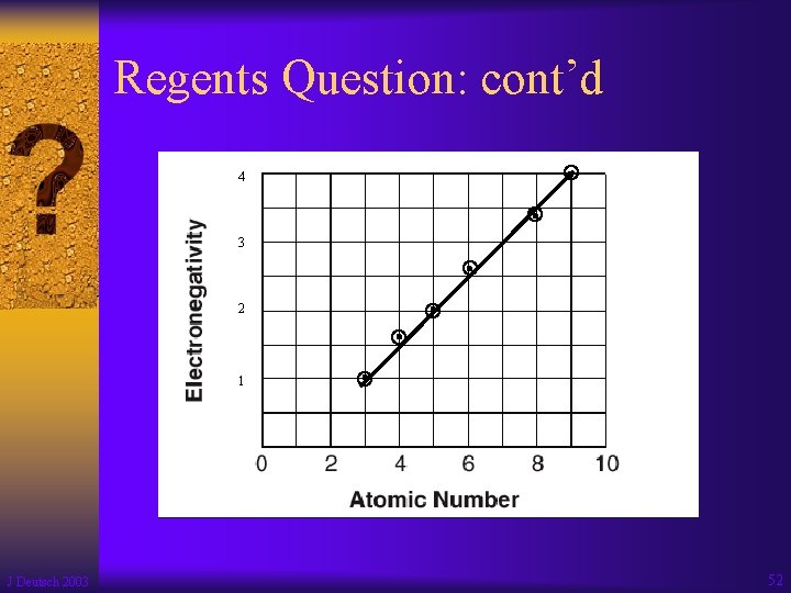 Regents Question: cont’d 4 3 2 1 J Deutsch 2003 52 