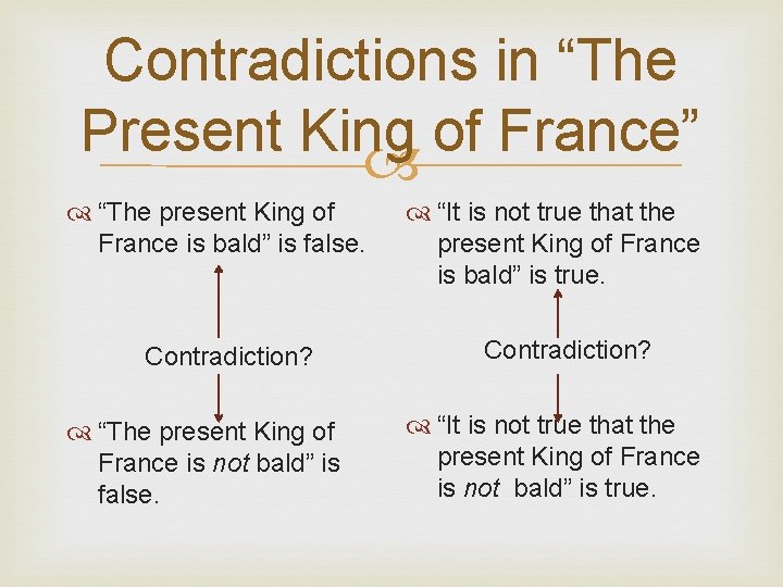 Contradictions in “The Present King of France” “The present King of France is bald”