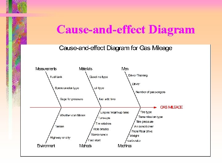 Cause-and-effect Diagram 