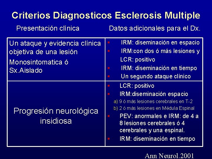 Criterios Diagnosticos Esclerosis Multiple Presentación clínica Datos adicionales para el Dx. Un ataque y