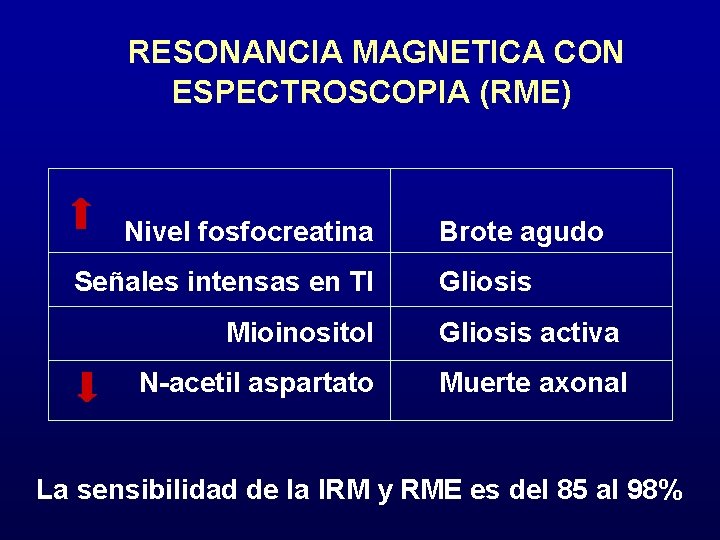 RESONANCIA MAGNETICA CON ESPECTROSCOPIA (RME) Nivel fosfocreatina Señales intensas en Tl Brote agudo Gliosis