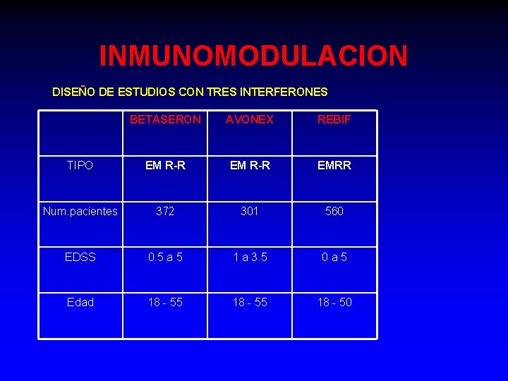 INMUNOMODULACION DISEÑO DE ESTUDIOS CON TRES INTERFERONES BETASERON AVONEX REBIF TIPO EM R-R EMRR