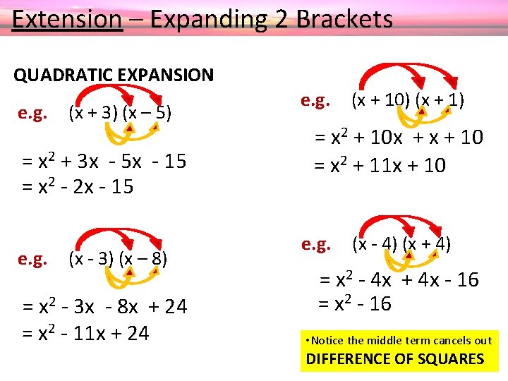  Extension – Expanding 2 Brackets QUADRATIC EXPANSION e. g. (x + 3) (x