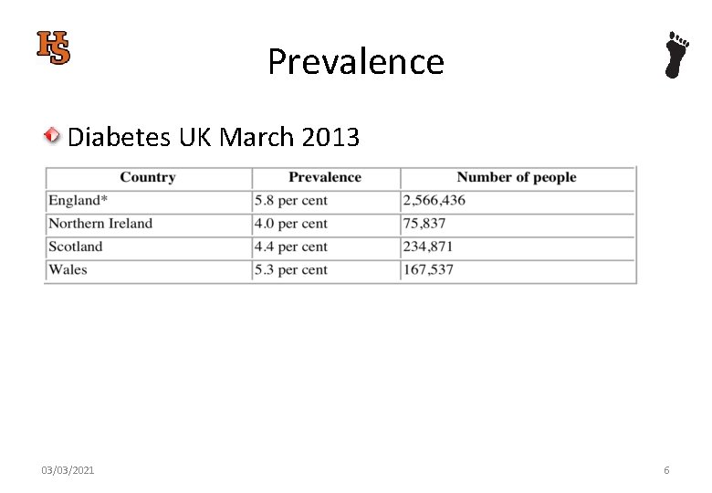 Prevalence Diabetes UK March 2013 03/03/2021 6 