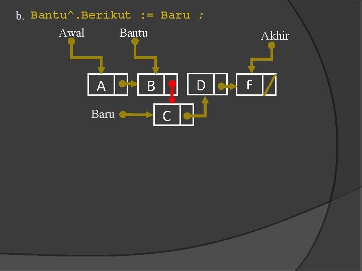 b. Bantu^. Berikut : = Baru ; Awal Bantu A Baru D B C