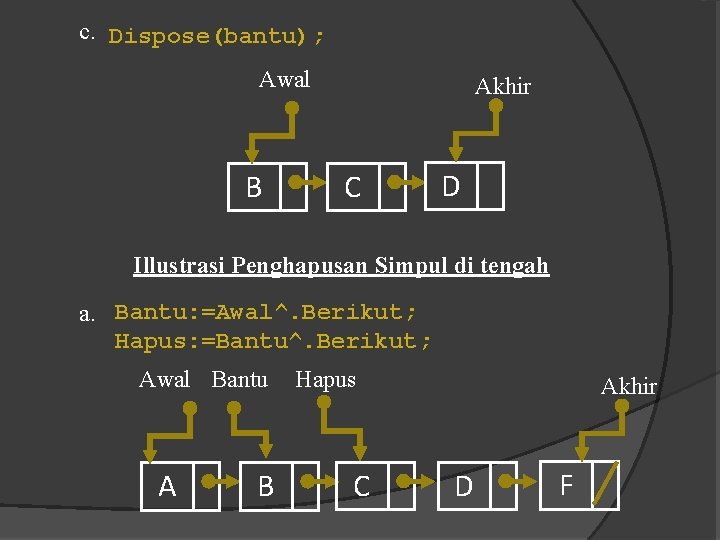 c. Dispose(bantu); Awal B Akhir C D Illustrasi Penghapusan Simpul di tengah a. Bantu: