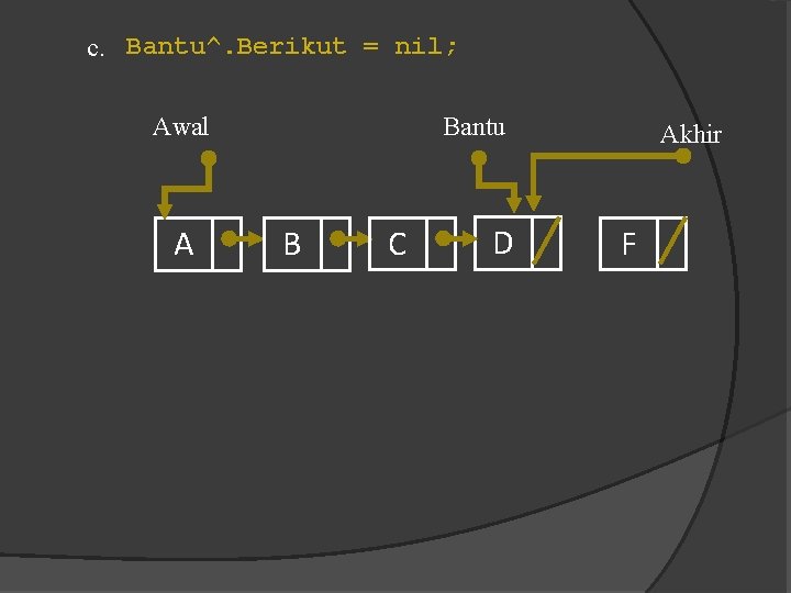 c. Bantu^. Berikut = nil; Awal A Bantu B C D Akhir F 