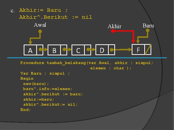 c. Akhir: = Baru ; Akhir^. Berikut : = nil Awal A B C