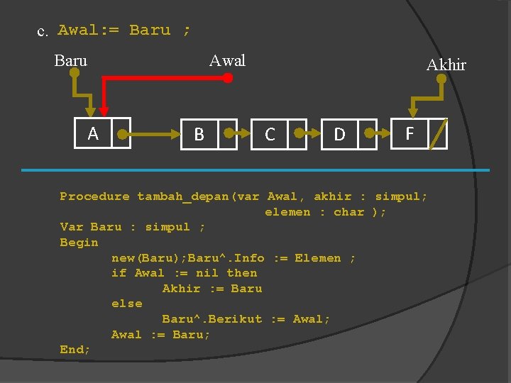 c. Awal: = Baru ; Baru Awal A B Akhir C D F Procedure