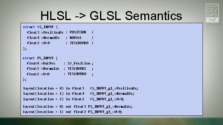 HLSL -> GLSL Semantics struct VS_INPUT { ; float 3 v. Position. Os :