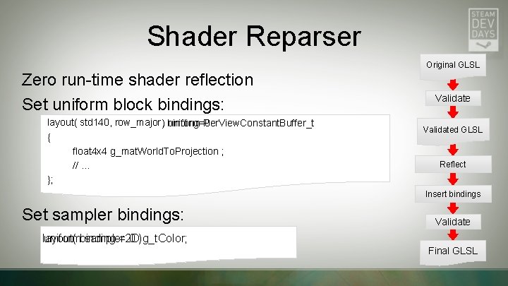 Shader Reparser Original GLSL Zero run-time shader reflection Set uniform block bindings: layout( std