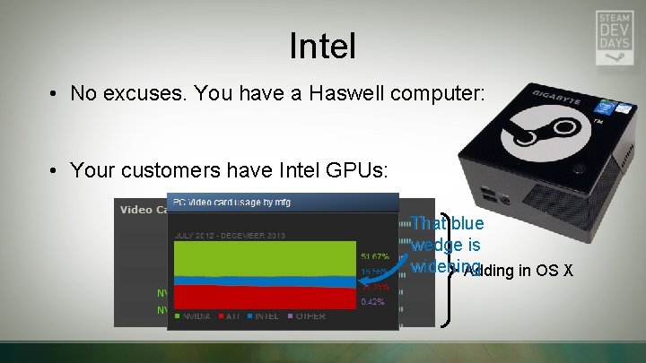 Intel • No excuses. You have a Haswell computer: • Your customers have Intel