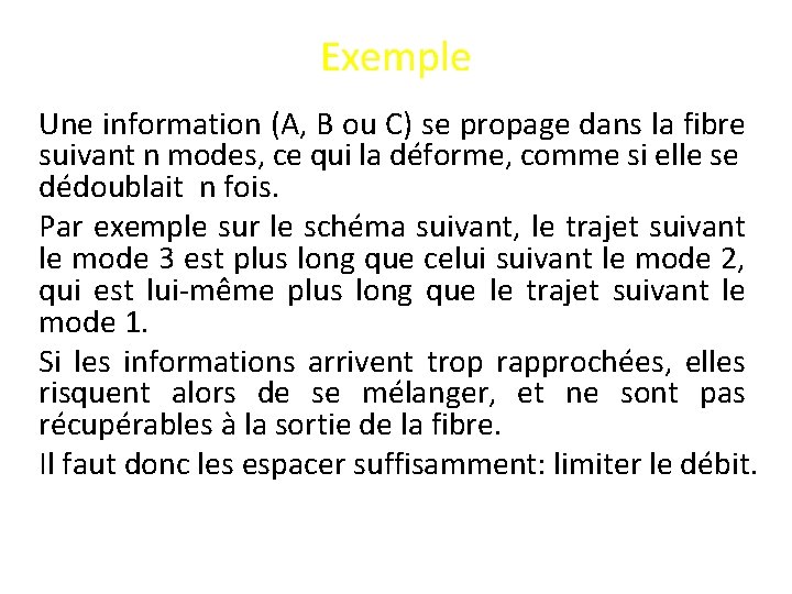 Exemple Une information (A, B ou C) se propage dans la fibre suivant n