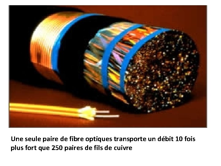 Une seule paire de fibre optiques transporte un débit 10 fois plus fort que