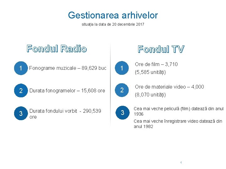 Gestionarea arhivelor situația la data de 20 decembrie 2017 Fondul Radio Fondul TV 1